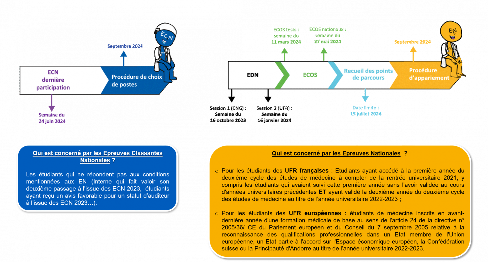 Epreuves Nationales ou Epreuves Classantes Nationales ? Le CNG